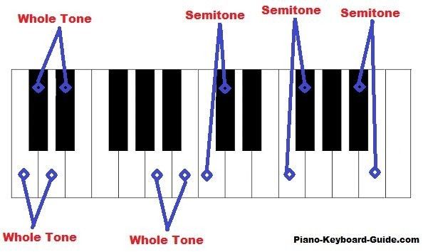 Mi rutina de práctica de piano: Piano básico para principiantes