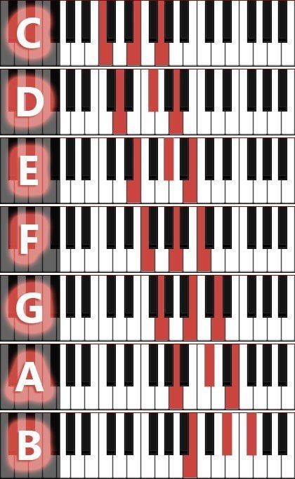 Mi rutina de práctica de piano: Piano básico para principiantes