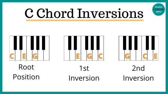 Mi rutina de práctica de piano: Piano básico para principiantes